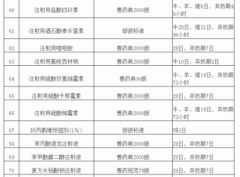 “兽药停药期规定”重新整理版（请收藏）_07.gif