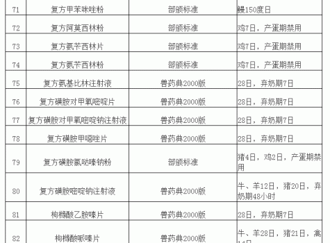 “兽药停药期规定”重新整理版（请收藏）_08.gif