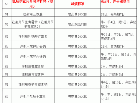 “兽药停药期规定”重新整理版（请收藏）_06.gif