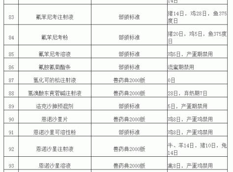 “兽药停药期规定”重新整理版（请收藏）_09.gif