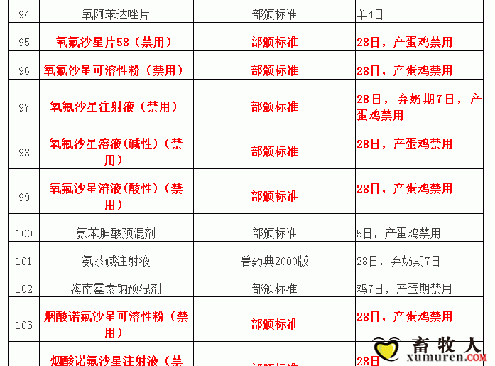 “兽药停药期规定”重新整理版（请收藏）_10.gif