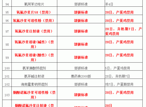 “兽药停药期规定”重新整理版（请收藏）_10.gif