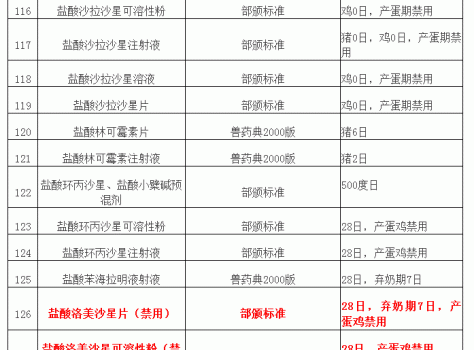 “兽药停药期规定”重新整理版（请收藏）_12.gif