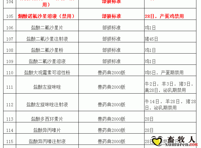 “兽药停药期规定”重新整理版（请收藏）_11.gif