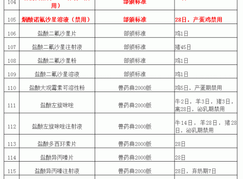 “兽药停药期规定”重新整理版（请收藏）_11.gif