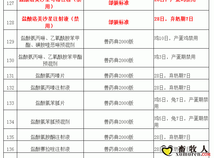 “兽药停药期规定”重新整理版（请收藏）_13.gif