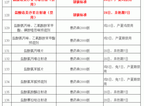 “兽药停药期规定”重新整理版（请收藏）_13.gif