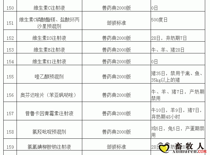 “兽药停药期规定”重新整理版（请收藏）_15.gif