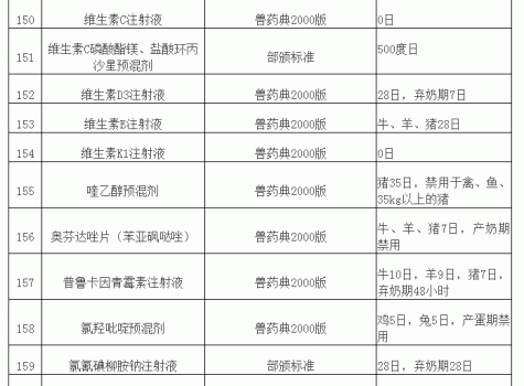 “兽药停药期规定”重新整理版（请收藏）_15.gif