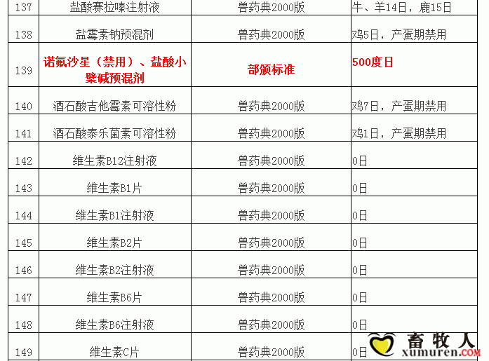 “兽药停药期规定”重新整理版（请收藏）_14.gif