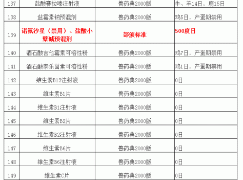 “兽药停药期规定”重新整理版（请收藏）_14.gif