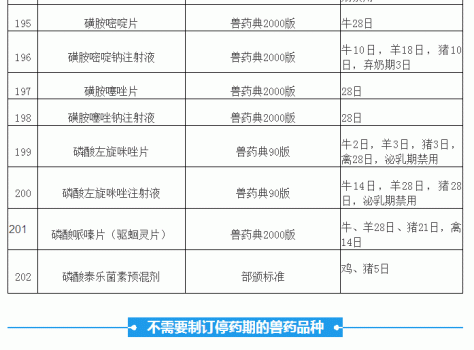 “兽药停药期规定”重新整理版（请收藏）_19.gif