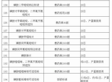 “兽药停药期规定”重新整理版（请收藏）_18.gif