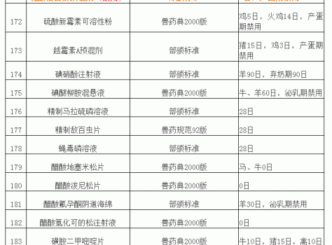 “兽药停药期规定”重新整理版（请收藏）_17.gif