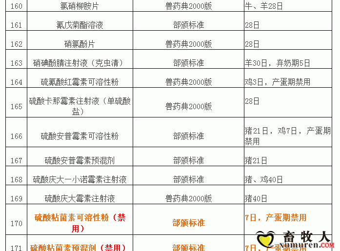 “兽药停药期规定”重新整理版（请收藏）_16.gif