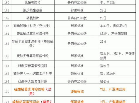 “兽药停药期规定”重新整理版（请收藏）_16.gif