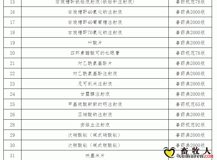 “兽药停药期规定”重新整理版（请收藏）_21.gif