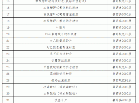 “兽药停药期规定”重新整理版（请收藏）_21.gif