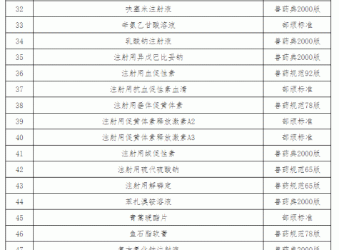 “兽药停药期规定”重新整理版（请收藏）_22.gif