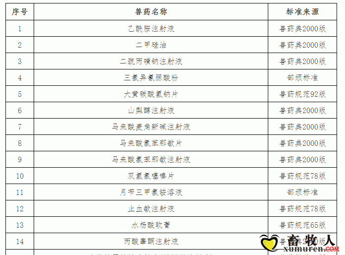 “兽药停药期规定”重新整理版（请收藏）_20.gif