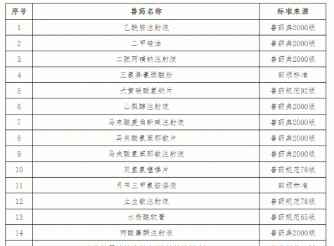 “兽药停药期规定”重新整理版（请收藏）_20.gif