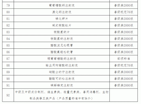 “兽药停药期规定”重新整理版（请收藏）_25.gif