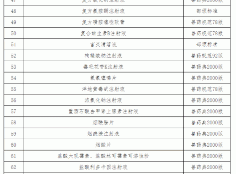 “兽药停药期规定”重新整理版（请收藏）_23.gif