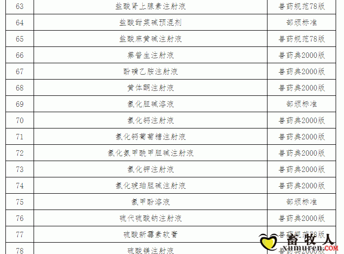 “兽药停药期规定”重新整理版（请收藏）_24.gif