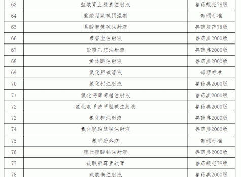 “兽药停药期规定”重新整理版（请收藏）_24.gif