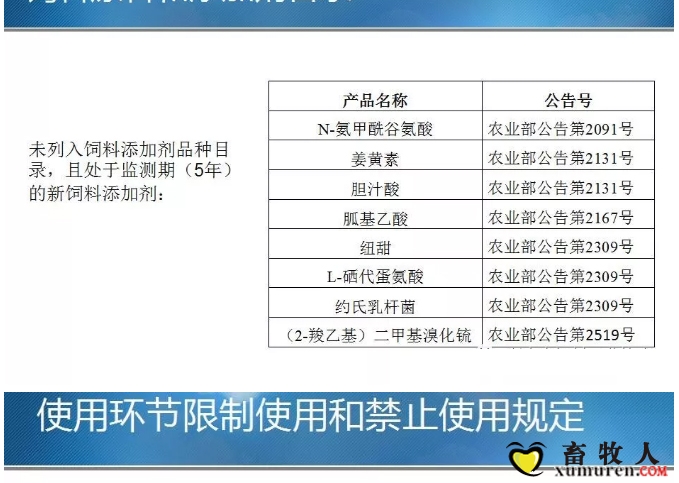 饲料和饲料添加剂管理法规及变化_06.jpg