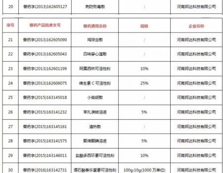 注意！农业农村部注销250个兽药产品文号，这些产品在购买时要当心_03.jpg