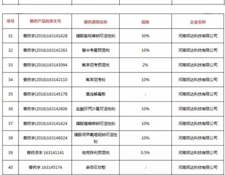 注意！农业农村部注销250个兽药产品文号，这些产品在购买时要当心_04.jpg