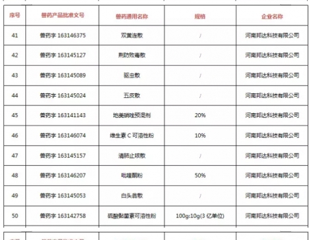 注意！农业农村部注销250个兽药产品文号，这些产品在购买时要当心_05.jpg