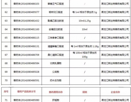 注意！农业农村部注销250个兽药产品文号，这些产品在购买时要当心_07.jpg