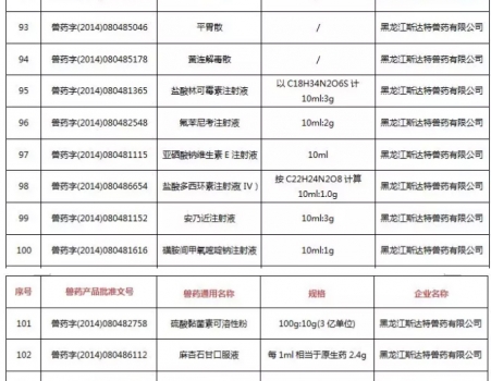 注意！农业农村部注销250个兽药产品文号，这些产品在购买时要当心_10.jpg