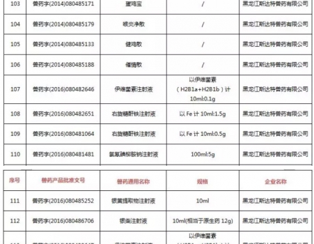 注意！农业农村部注销250个兽药产品文号，这些产品在购买时要当心_11.jpg