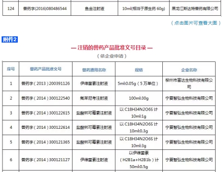 注意！农业农村部注销250个兽药产品文号，这些产品在购买时要当心_13.jpg