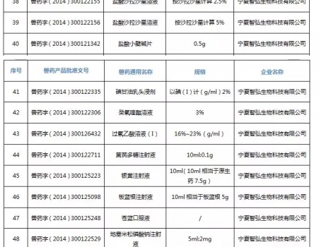 注意！农业农村部注销250个兽药产品文号，这些产品在购买时要当心_17.jpg