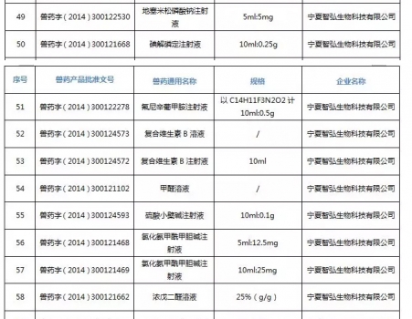 注意！农业农村部注销250个兽药产品文号，这些产品在购买时要当心_18.jpg