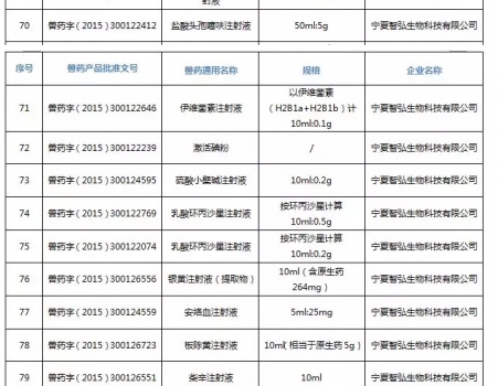 注意！农业农村部注销250个兽药产品文号，这些产品在购买时要当心_20.jpg