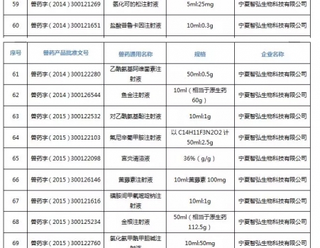 注意！农业农村部注销250个兽药产品文号，这些产品在购买时要当心_19.jpg