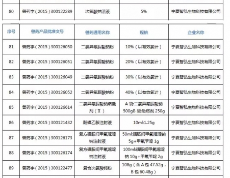 注意！农业农村部注销250个兽药产品文号，这些产品在购买时要当心_21.jpg