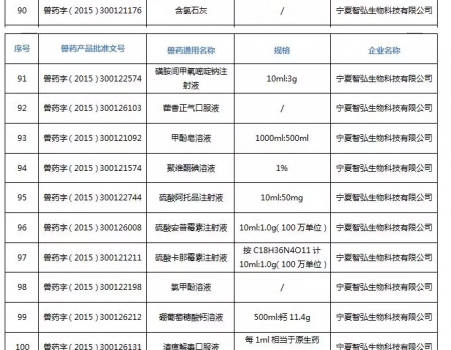 注意！农业农村部注销250个兽药产品文号，这些产品在购买时要当心_22.jpg