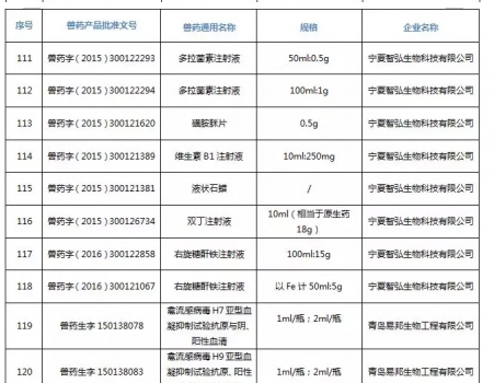 注意！农业农村部注销250个兽药产品文号，这些产品在购买时要当心_24.jpg