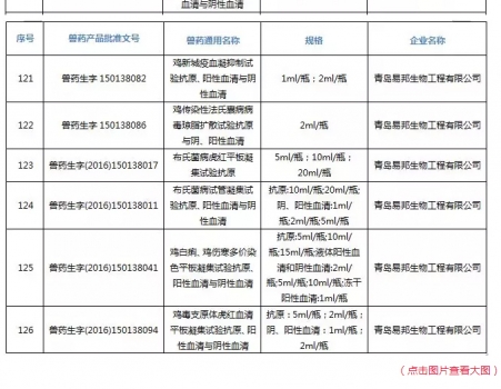 注意！农业农村部注销250个兽药产品文号，这些产品在购买时要当心_25.jpg