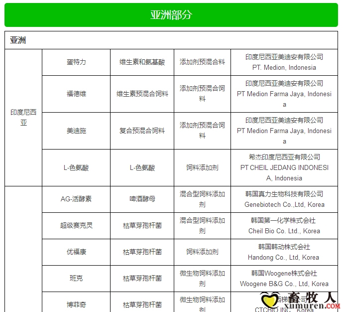 最新允许进口饲料添加剂及预混料企业及产品名单公布_01.jpg