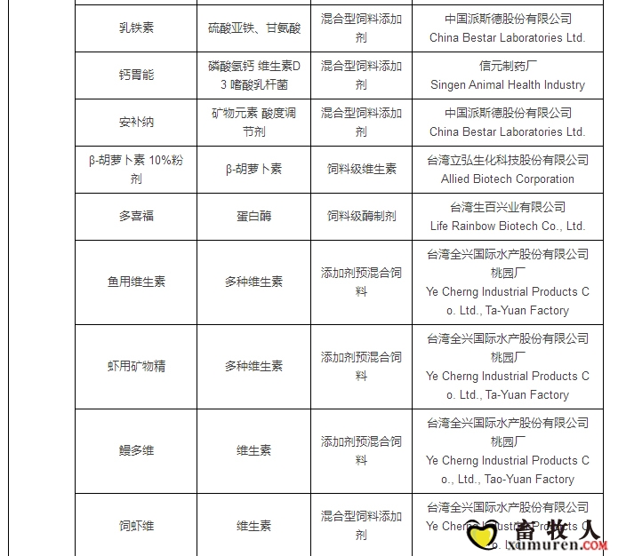 最新允许进口饲料添加剂及预混料企业及产品名单公布_07.jpg