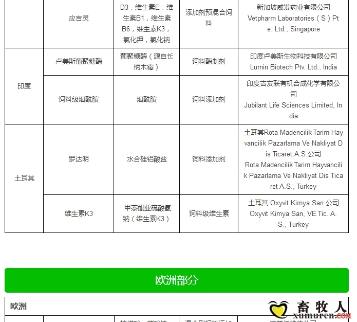 最新允许进口饲料添加剂及预混料企业及产品名单公布_10.jpg