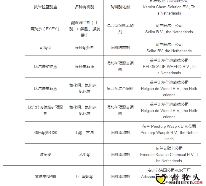 最新允许进口饲料添加剂及预混料企业及产品名单公布_12.jpg