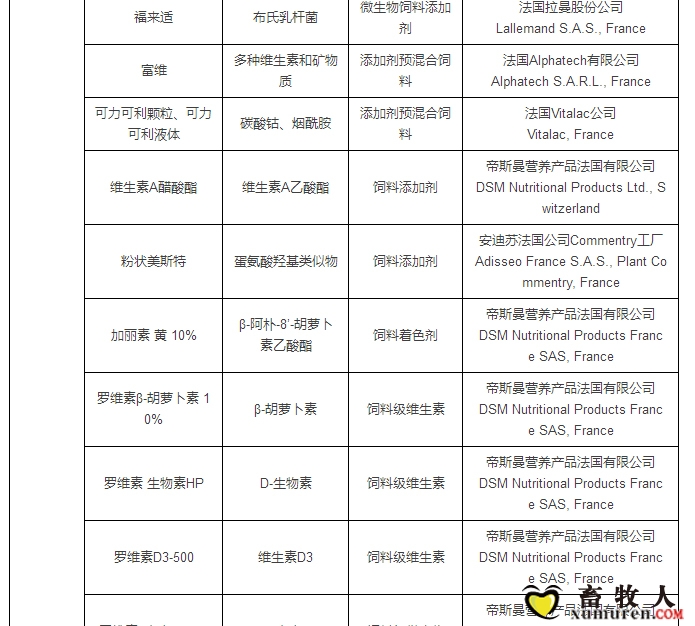 最新允许进口饲料添加剂及预混料企业及产品名单公布_15.jpg